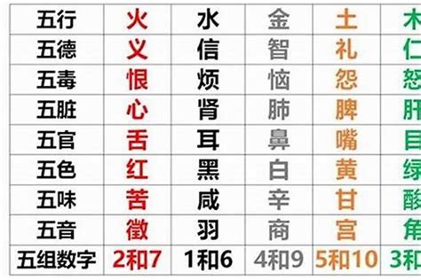 五行 查詢表|五行查询,五行缺什么查询,生辰八字五行查询,出生时辰五行查询